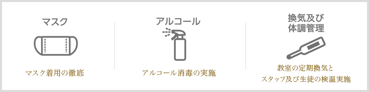 マスク着用の徹底・アルコール消毒の実施・スタッフ及び生徒の検温実施